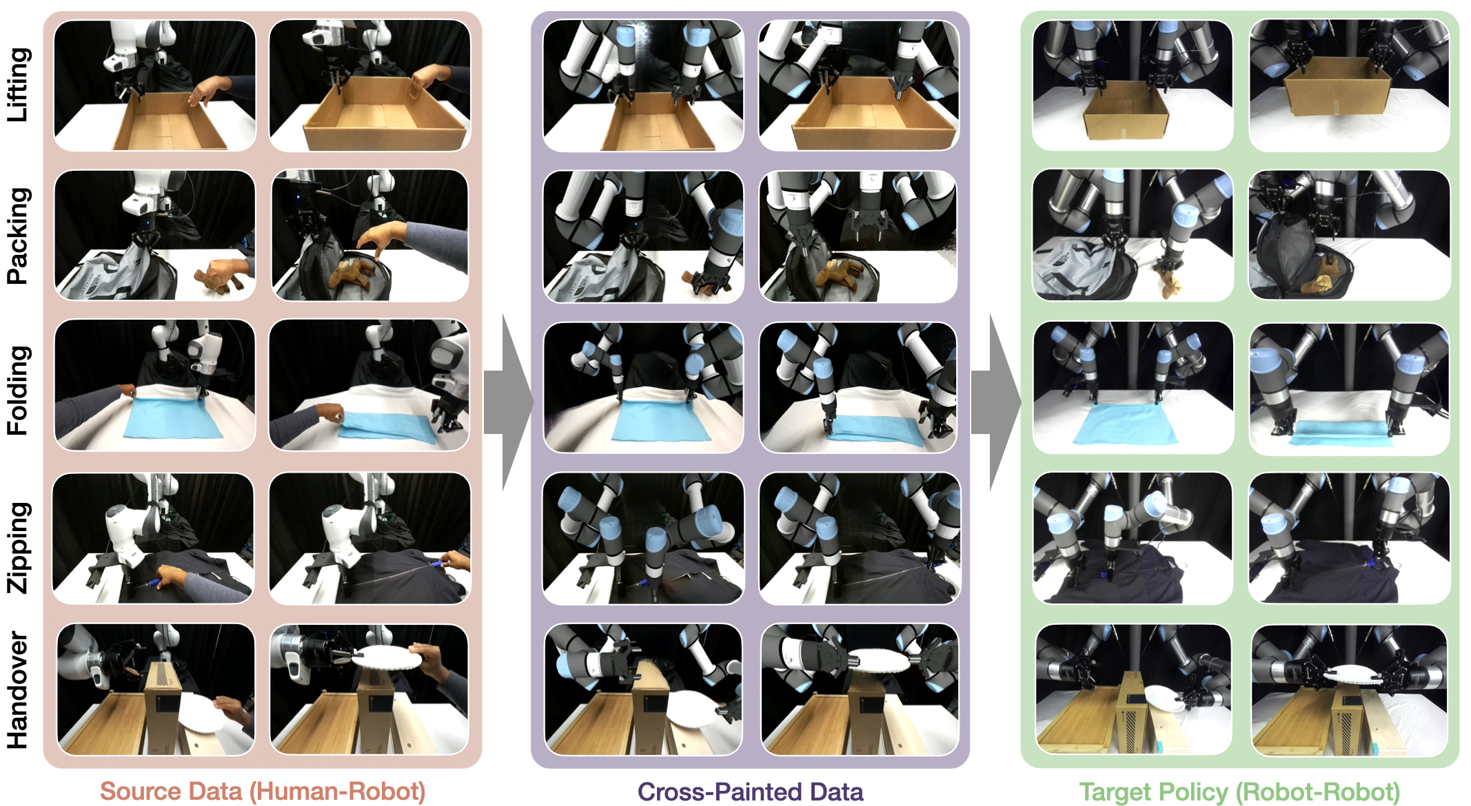 MonoDuo 5-task image