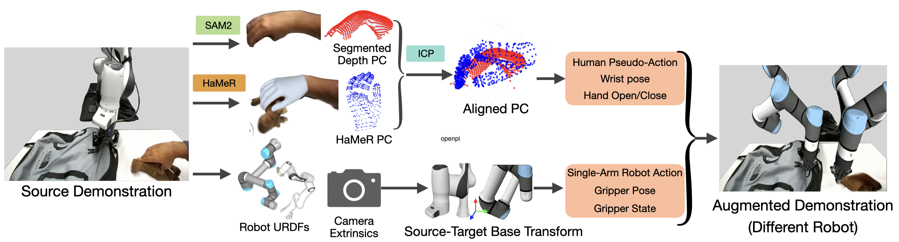 MonoDuo 5-task image