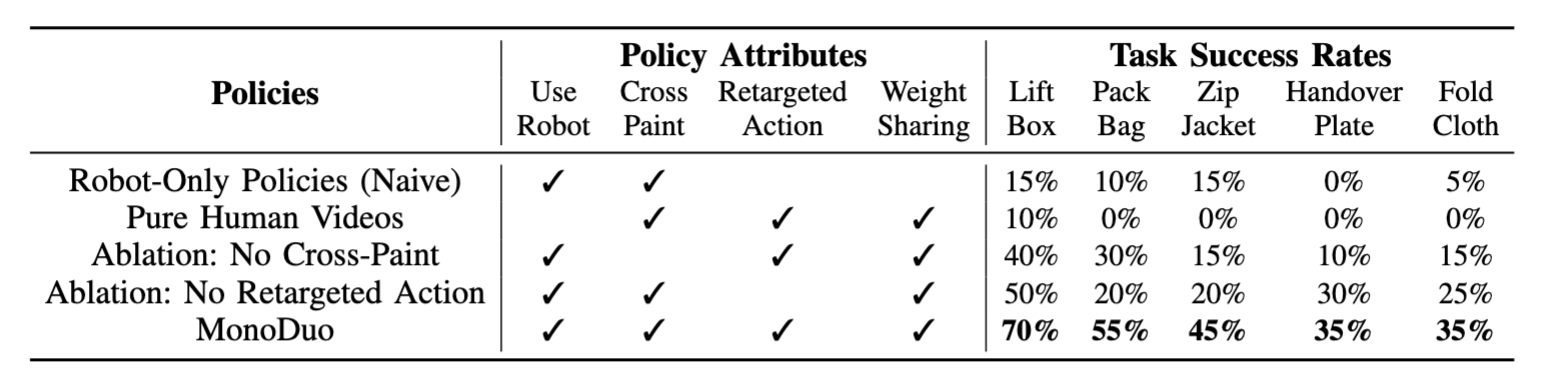 MonoDuo 5-task image