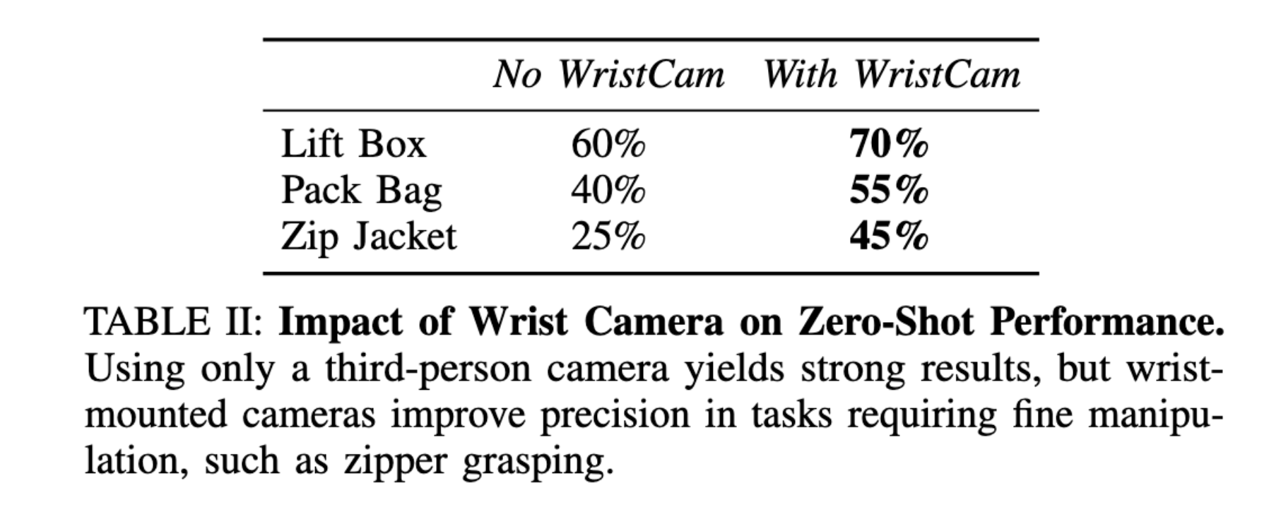 MonoDuo 5-task image
